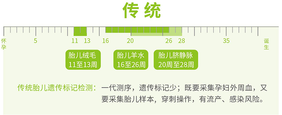 青海省怀孕亲子鉴定费用一般要多少钱,